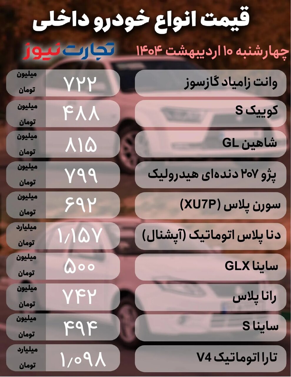 امروز در بازار خودرو چه خبر است؟ | جدیدترین قیمت محصولات داخلی و مونتاژی را ببینید