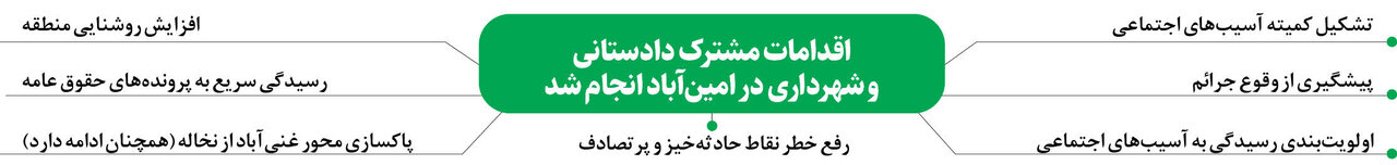 ایمن‌سازی جاده پرخطر شهر ری آغاز شد