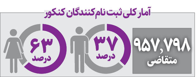 معمای غیبت مردان از دانشگاه و بازار کار | چرا مردها تمایلی به درس خواندن ندارند؟