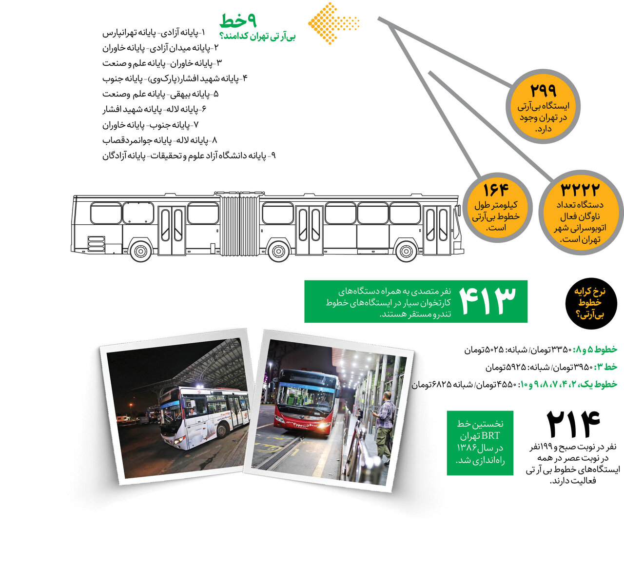 ‌۴۰۰ اتوبوس دوکابین جدید در تهران