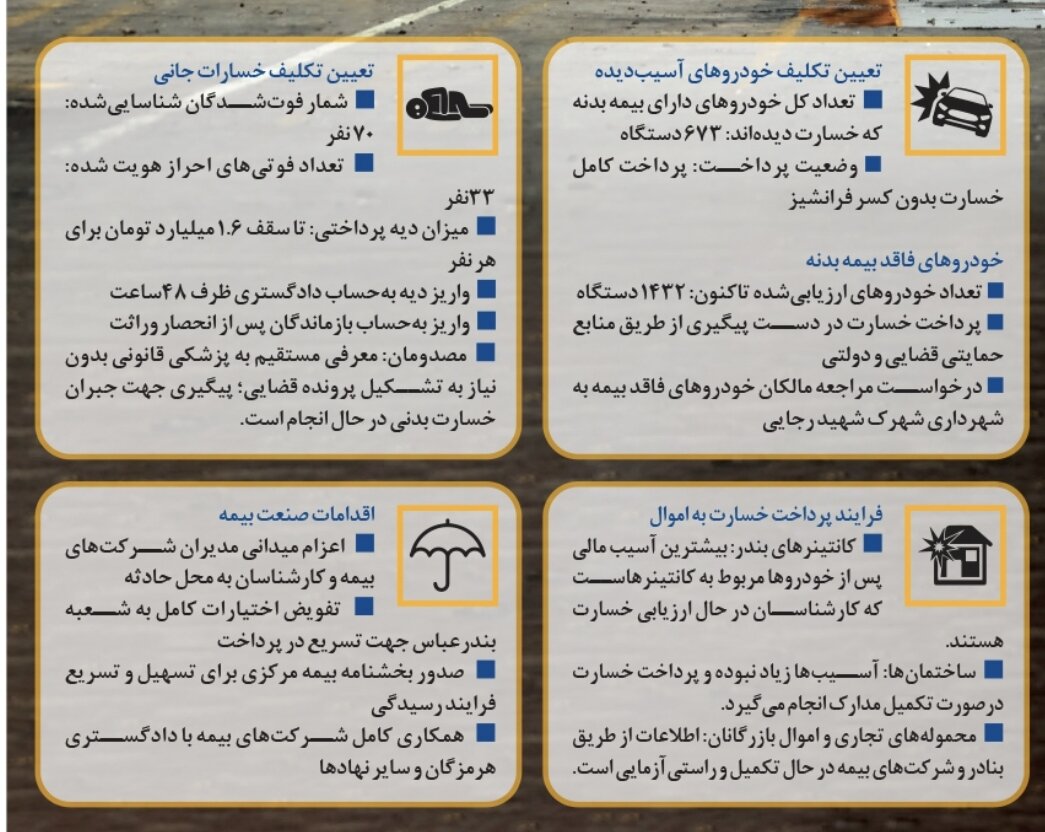 ابهام در پرداخت خسارت انفجار بندر ؛ پرداخت خسارت پیچیده شد | تکلیف خودروهای آسیب دیده چه می شود؟