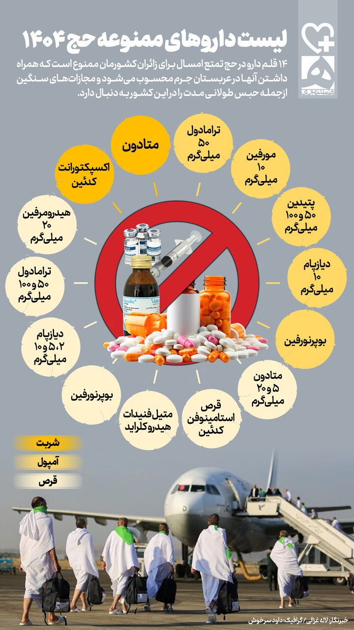 ۱۴ قلم داروی ممنوعه در حج ۱۴۰۴ + اینفوگرافیک