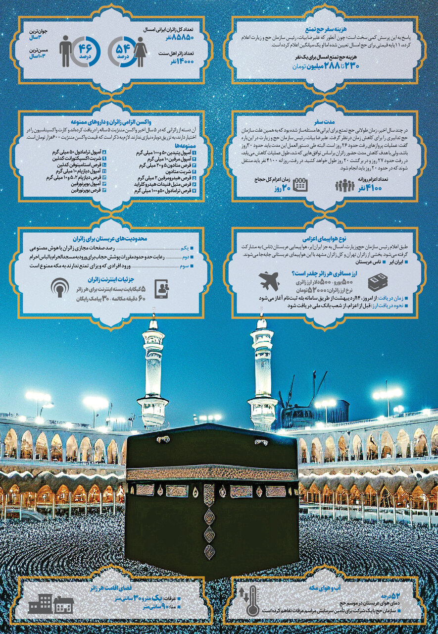 سفر به خانه دوست | ۸۵ هزار زائر ایرانی راهی مکه و مدینه می شوند