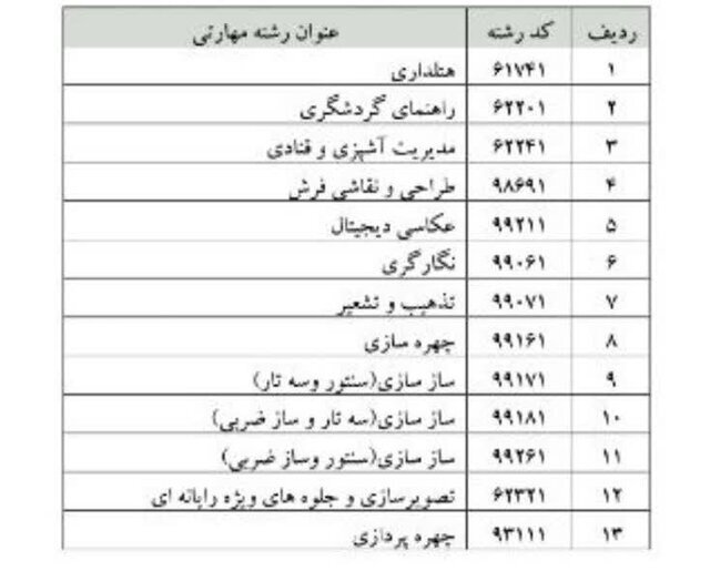 رشتههای جدید به مدارس کاردانش راه مییابد ؛ از هتلداری و آشپزی تا نوازندگی + جدول رشتهها