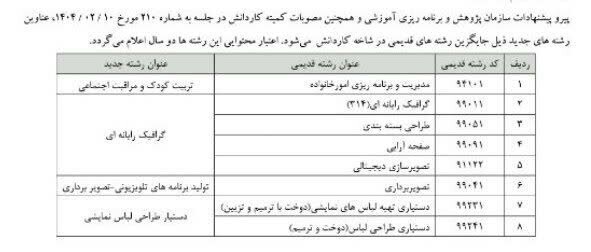 رشتههای جدید به مدارس کاردانش راه مییابد ؛ از هتلداری و آشپزی تا نوازندگی + جدول رشتهها