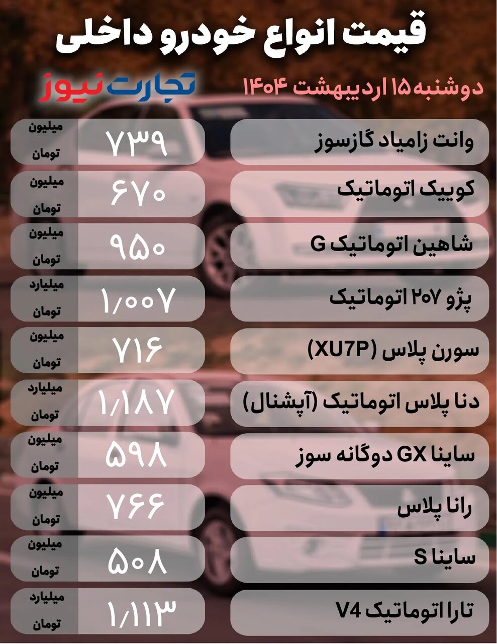 نوسان در بازار خودرو؛ رشد ۸۰ میلیون تومانی یک خودروی مونتاژی | جدول قیمت ها