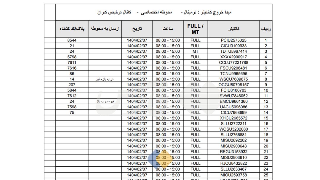 ماجرای ۱۳۶۸کانتینر؛ افشای هویت کانتینرهای خارج شده از بندر رجایی+ سند
