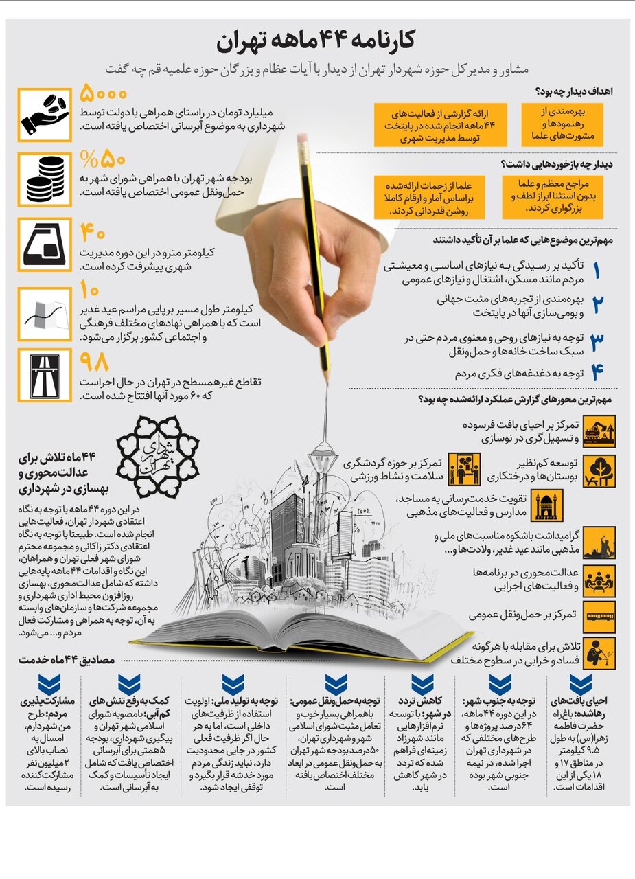 کارنامه ۴۴ماهه تهران روی میز بزرگان حوزه علمیه قم