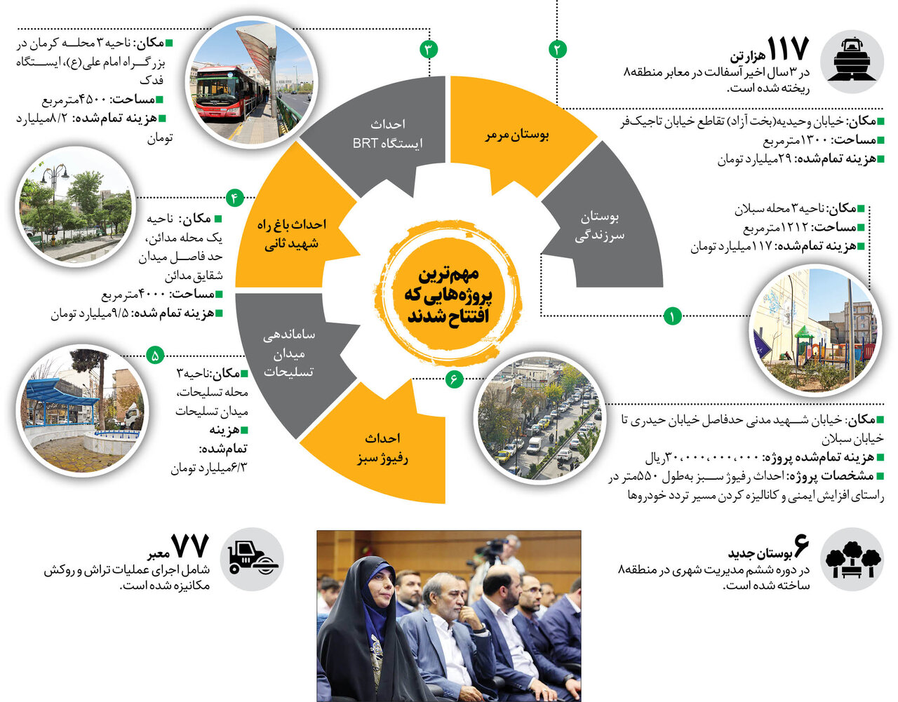 افتتاح ۲ بوستان در شرق تهران