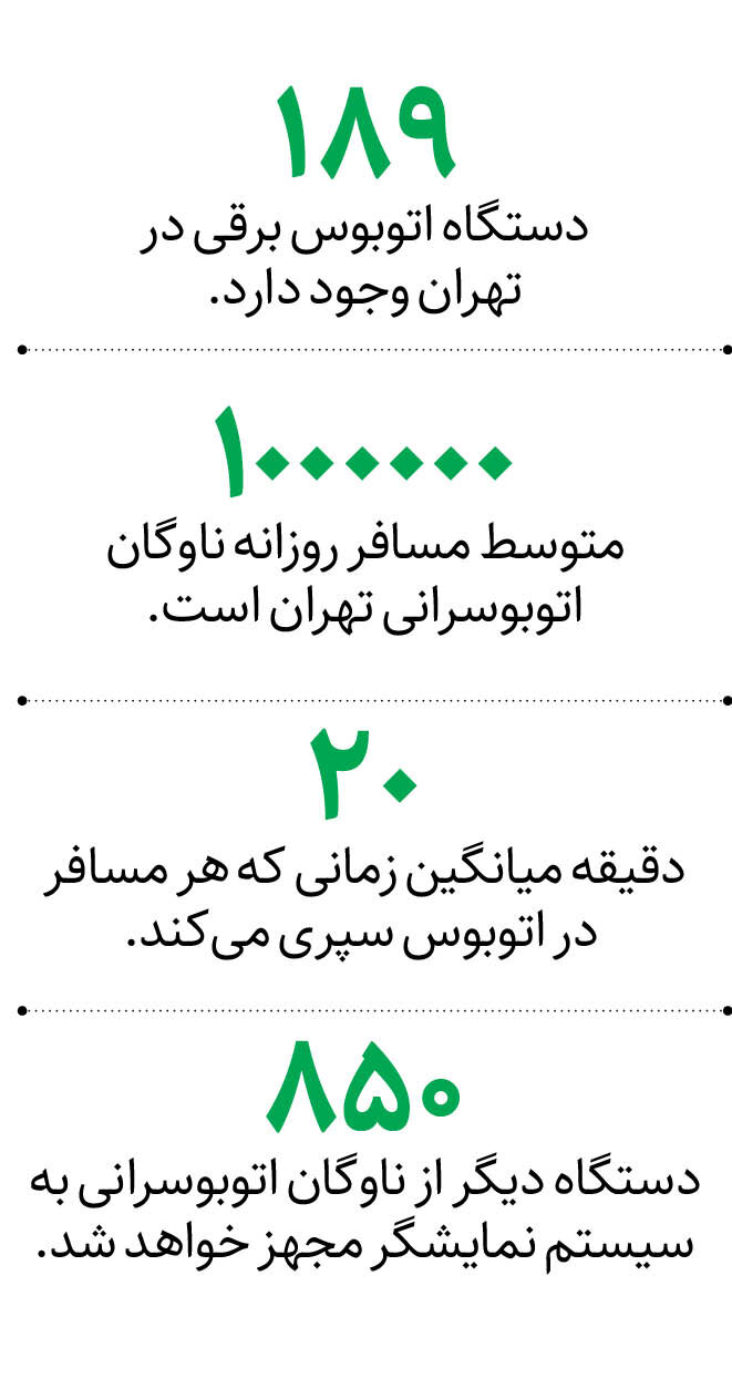 تماشای انیمیشن‌آموزشی در اتوبوس