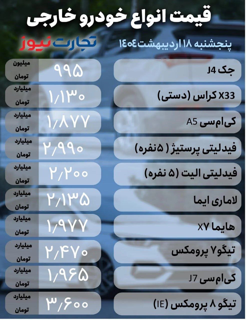 قیمت خودرو امروز ۱۸ اردیبهشت ۱۴۰۴ | ریزش قیمت در بازار داخلی