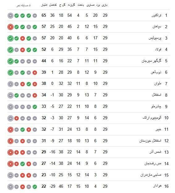 جدول لیگ