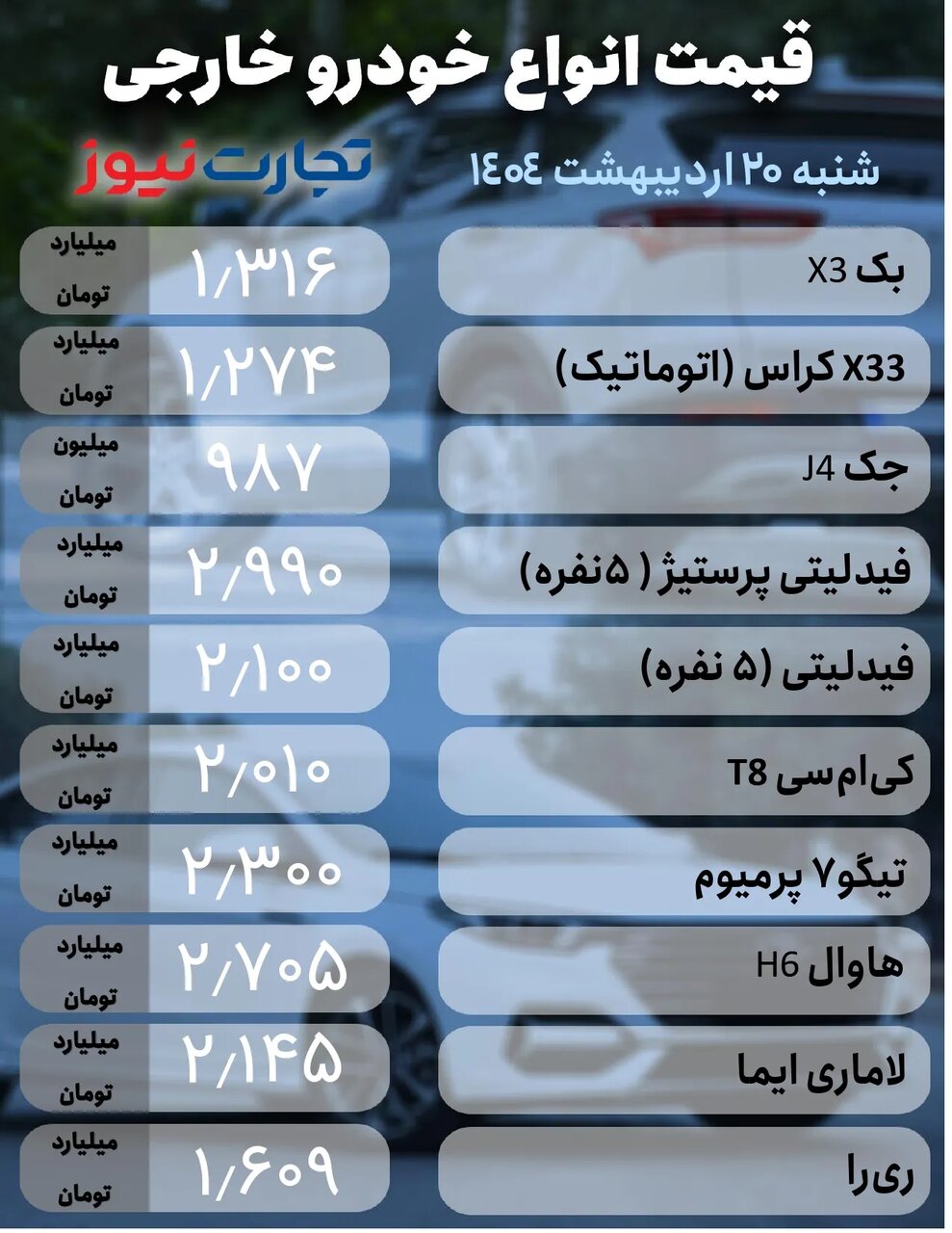 دنده معکوس بازار ادامه دارد؟ |  جدیدترین قیمت خودروهای داخلی و مونتاژی در بازار؛ ۲۰ اردیبهشت