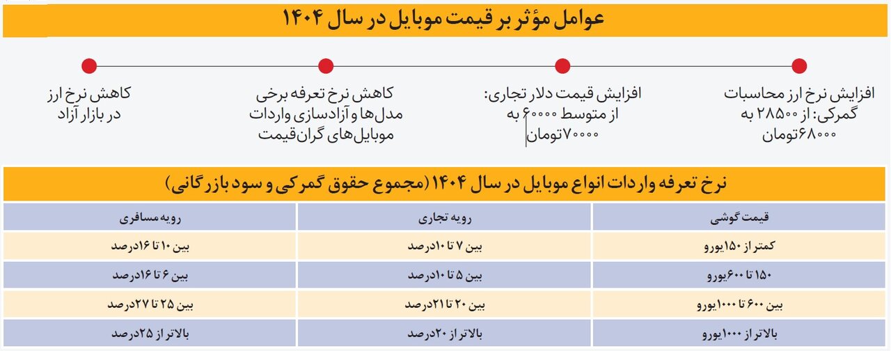 در بازار موبایل چه می گذرد؟ | زنگ انتظار در بازار موبایل