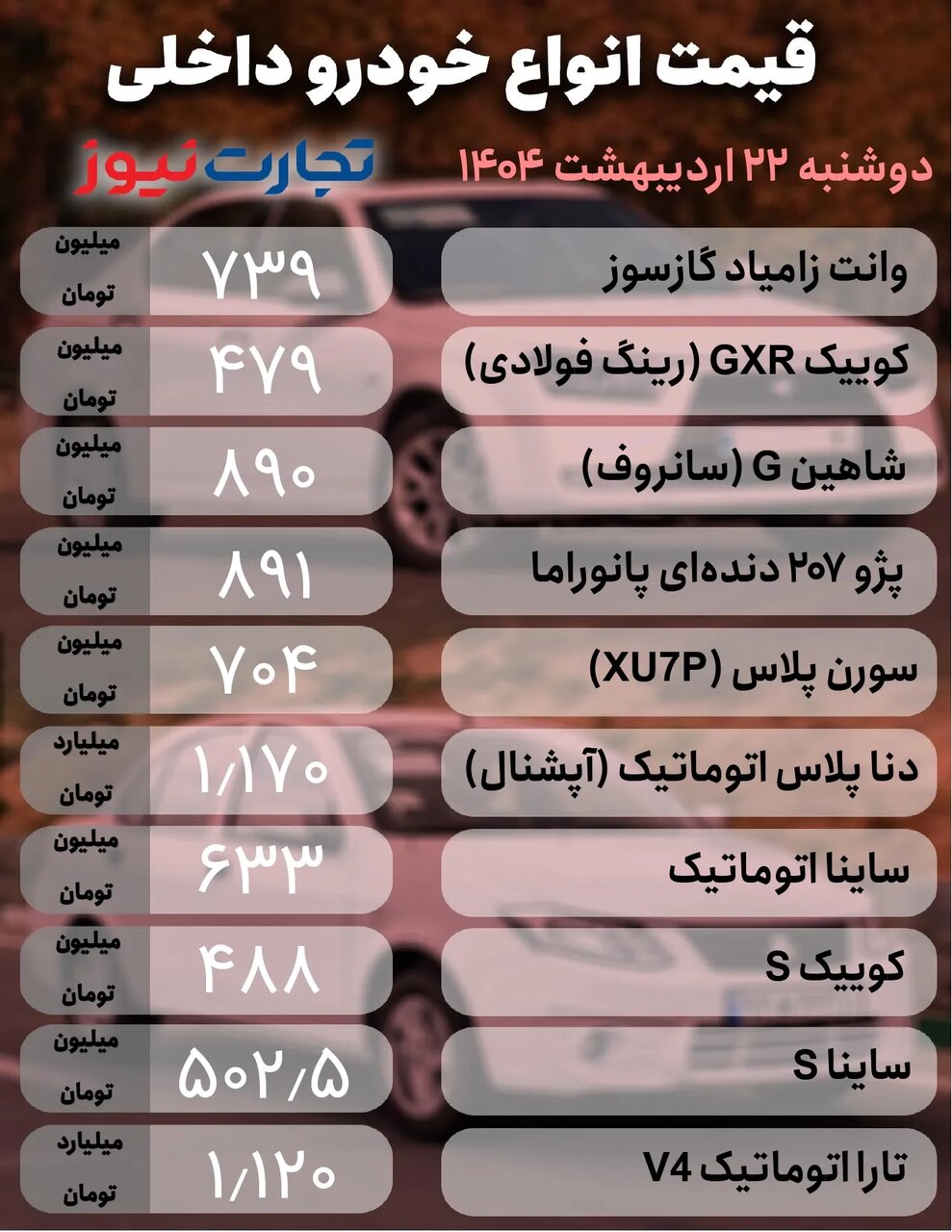 افت‌وخیز قیمت در بازار خودرو؛ این خودرو رکورددار کاهش قیمت در بین محصولات داخلی شد |  جدول قیمت ها