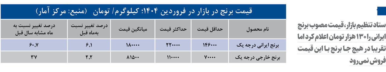 برنج ایرانی لوکس تر از همیشه ؛ هر کیلو برنج چند شد؟