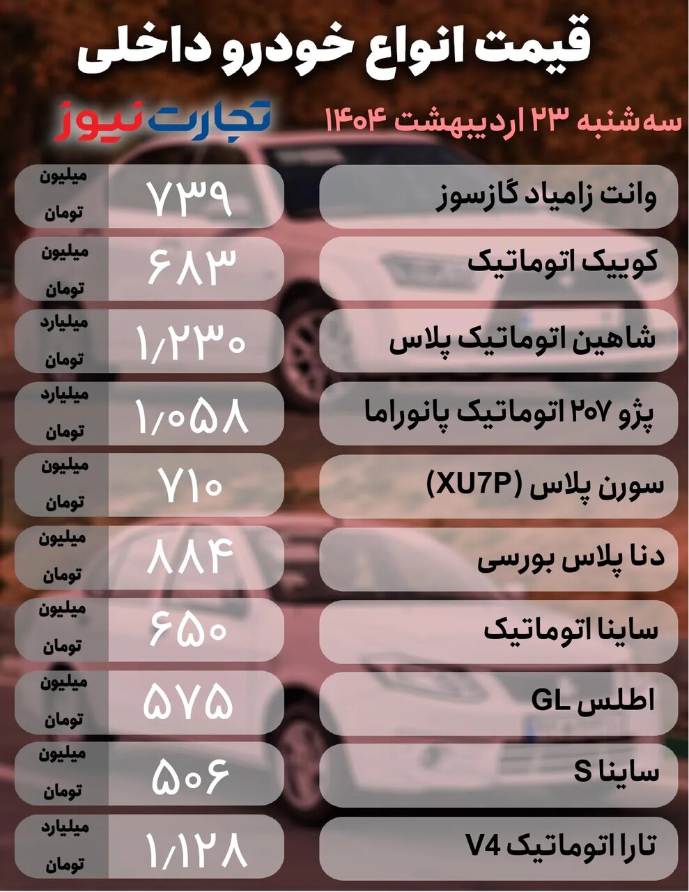 بلاتکلیفی خریداران و فروشندگان از بازار پرنوسان خودرو ؛ جدیدترین قیمت خودروهای داخلی و مونتاژی | جدول