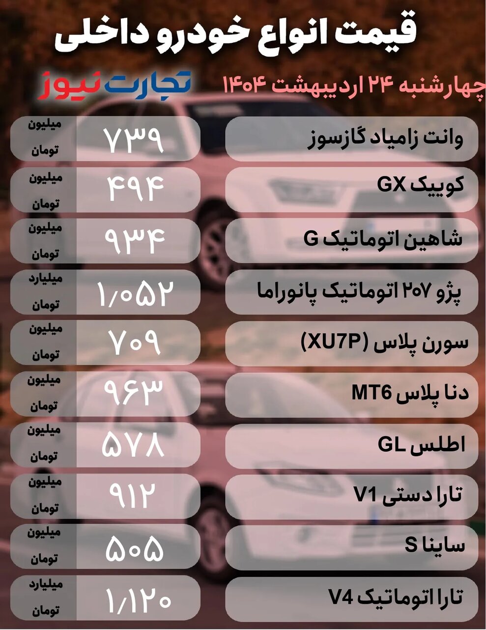 واکنش محصولات داخلی به افت نرخ دلار؛ ریزش قیمت ۲ تا ۱۳ میلیون تومانی برخی خودروها |  جدول قیمت‌ها