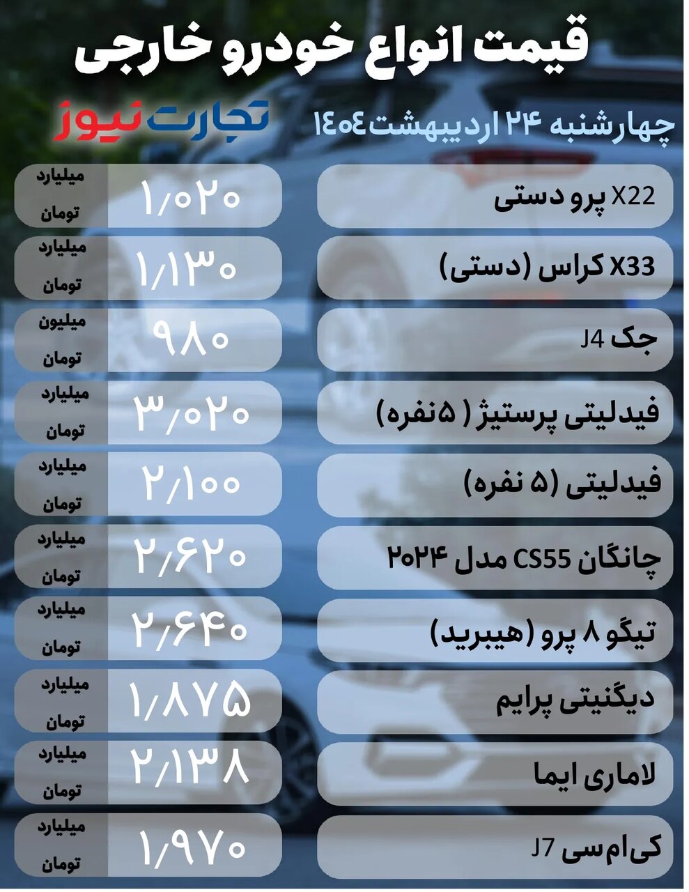 واکنش محصولات داخلی به افت نرخ دلار؛ ریزش قیمت ۲ تا ۱۳ میلیون تومانی برخی خودروها | جدول قیمتها