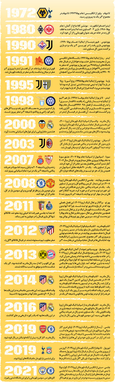 فینال لیگ اروپا؛ نبرد خودیها