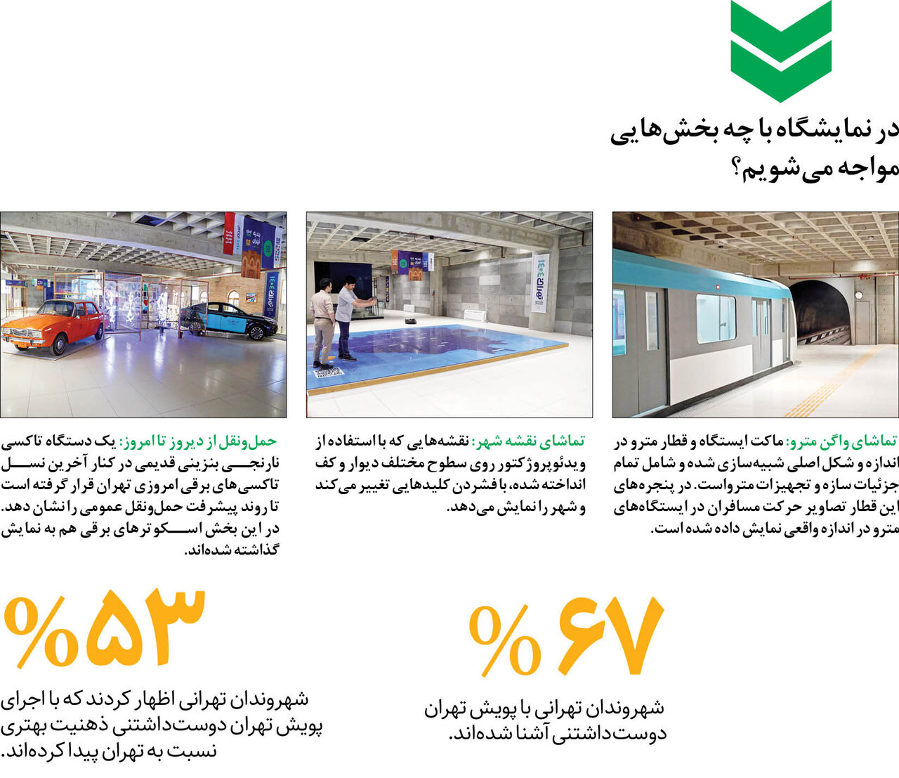 ارتباطات در خانه شهر