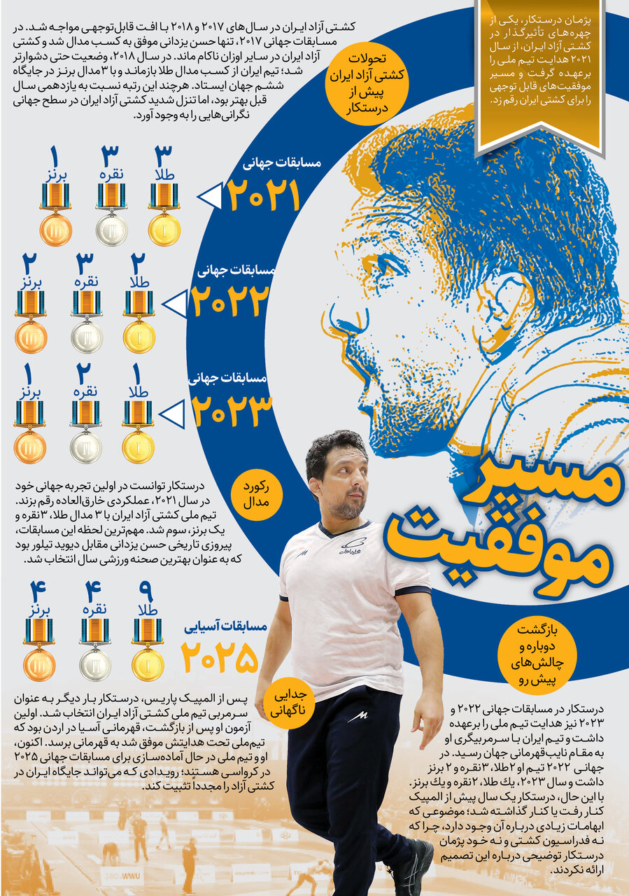 درستکار: به افتخار تیم ملی ایران برگشتم | ۲سال از آن اتفاق گذشته و هیچ‌جا صحبتی نکردم