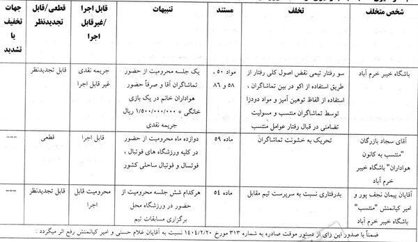 حکم انضباطی پرسپولیس- خیبر؛محرومیتهای سنگین برای خیبریها