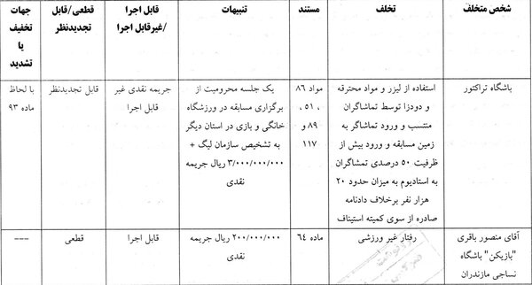 حکم انضباطی پرسپولیس- خیبر؛محرومیتهای سنگین برای خیبریها