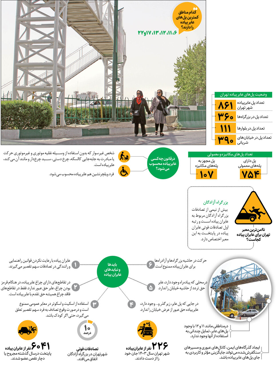 ۴۰ درصد عابرانپیاده در تصادفات فوتی مقصر هستند