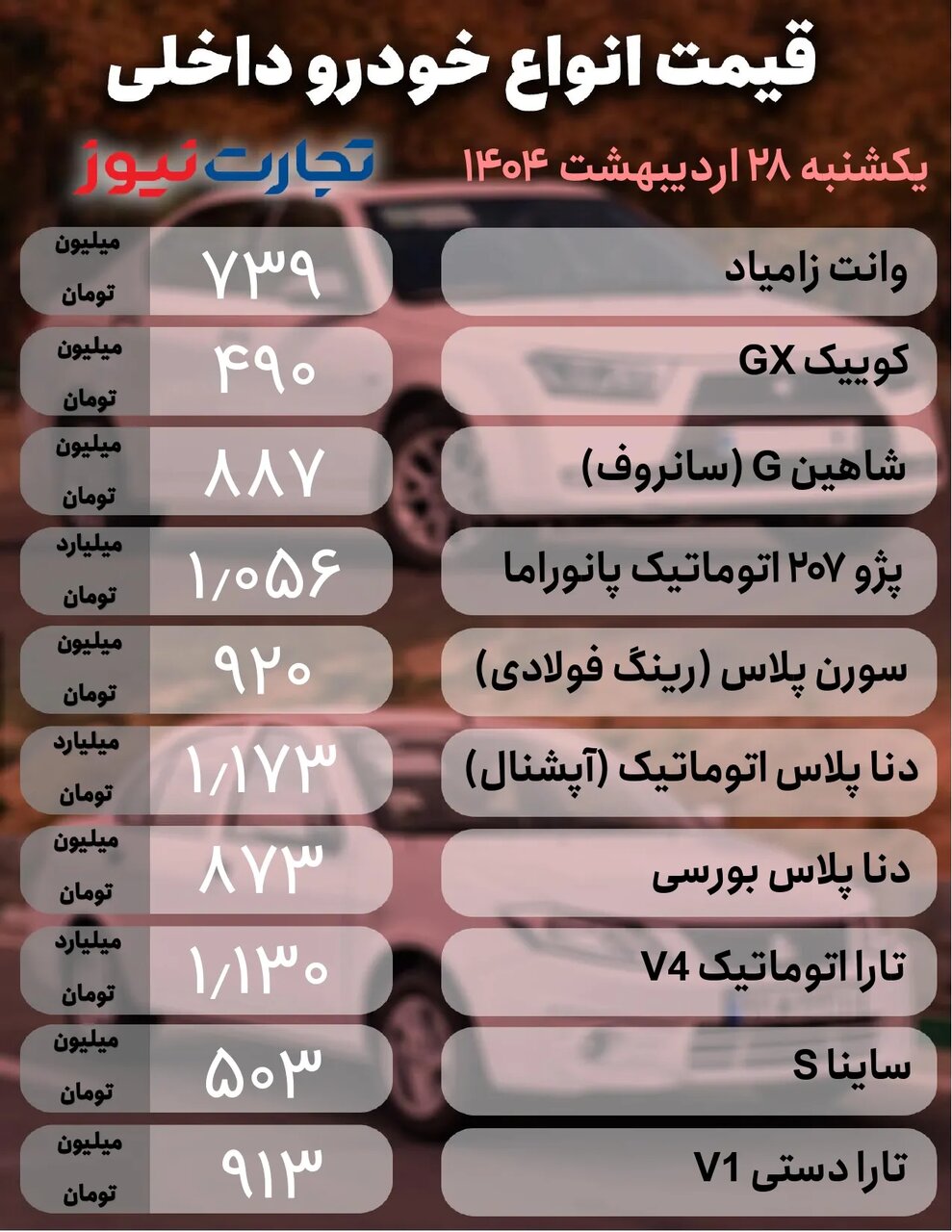 روز پر نوسان بازار خودرو؛ رشد تا ۴۳ میلیون تومانی برخی خودروهای داخلی | جدول قیمت ها