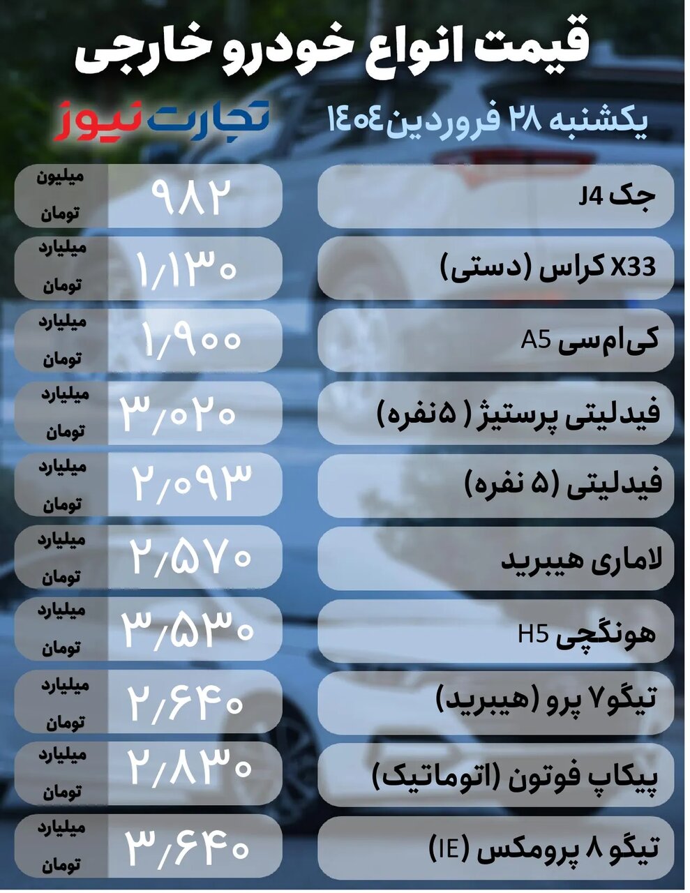 روز پر نوسان بازار خودرو؛ رشد تا ۴۳ میلیون تومانی برخی خودروهای داخلی | جدول قیمت ها