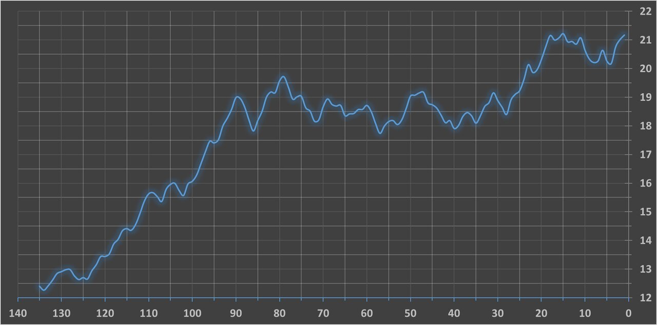 ارزش سهام عدالت بالا رفت؛ برای اطلاع دقیق از ارزش روز سهام عدالت به این سامانه مراجعه کنید