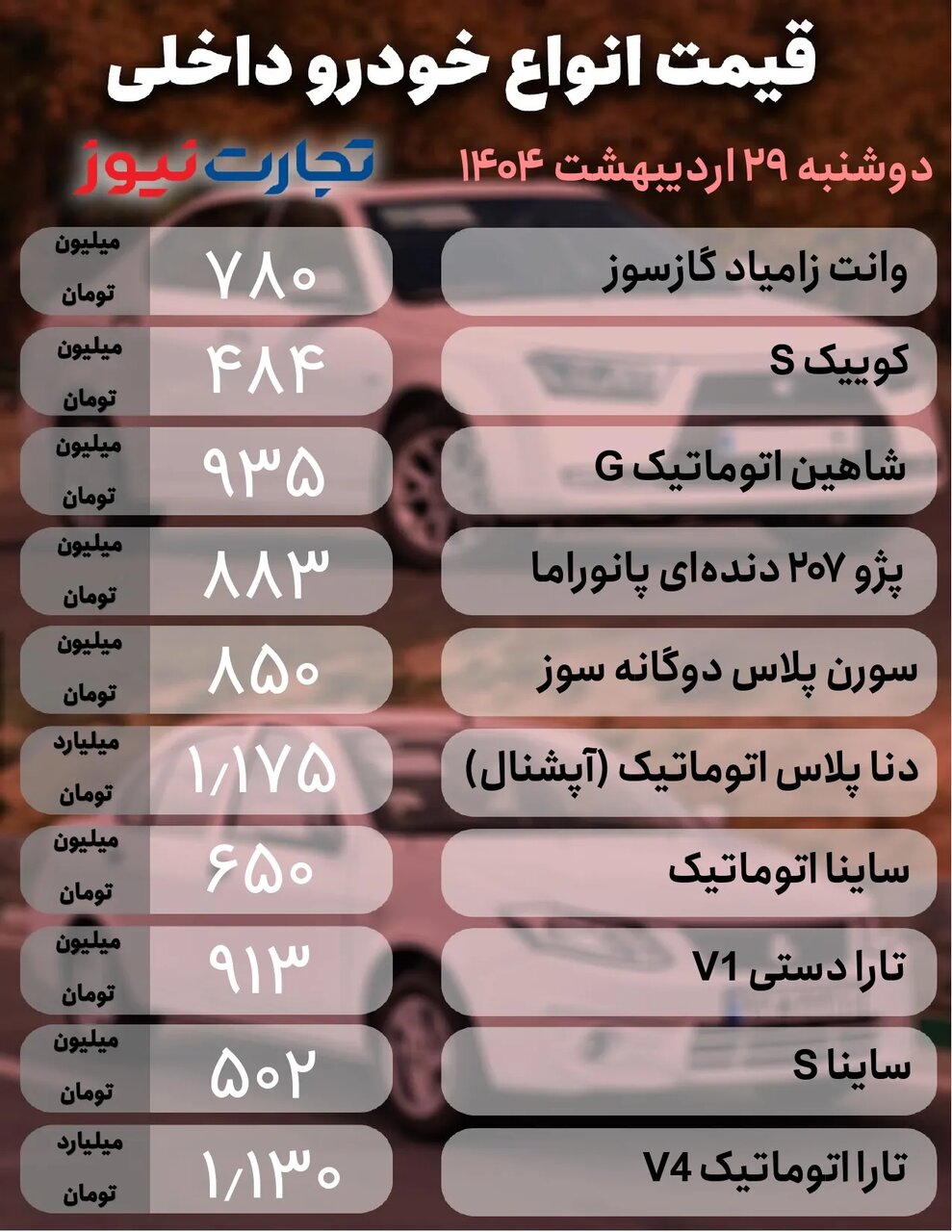 نوسان بازار کاهش یافت؛ ساینا، رانا، شاهین، ۲۰۷، جک و تیگو ۸ پرومکس چقدر قیمت خورد؟ |  جدول قیمت ها