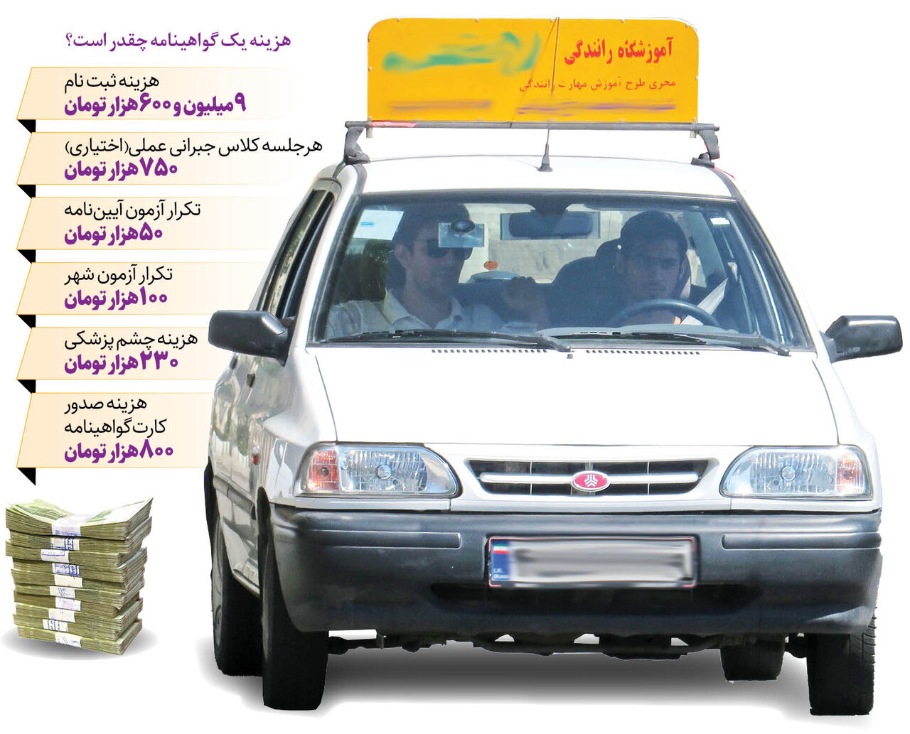 ۱۰میلیون تومان، حداقل هزینه برای یک گواهینامه | خطر رانندگی بدون گواهینامه بالا میرود؟