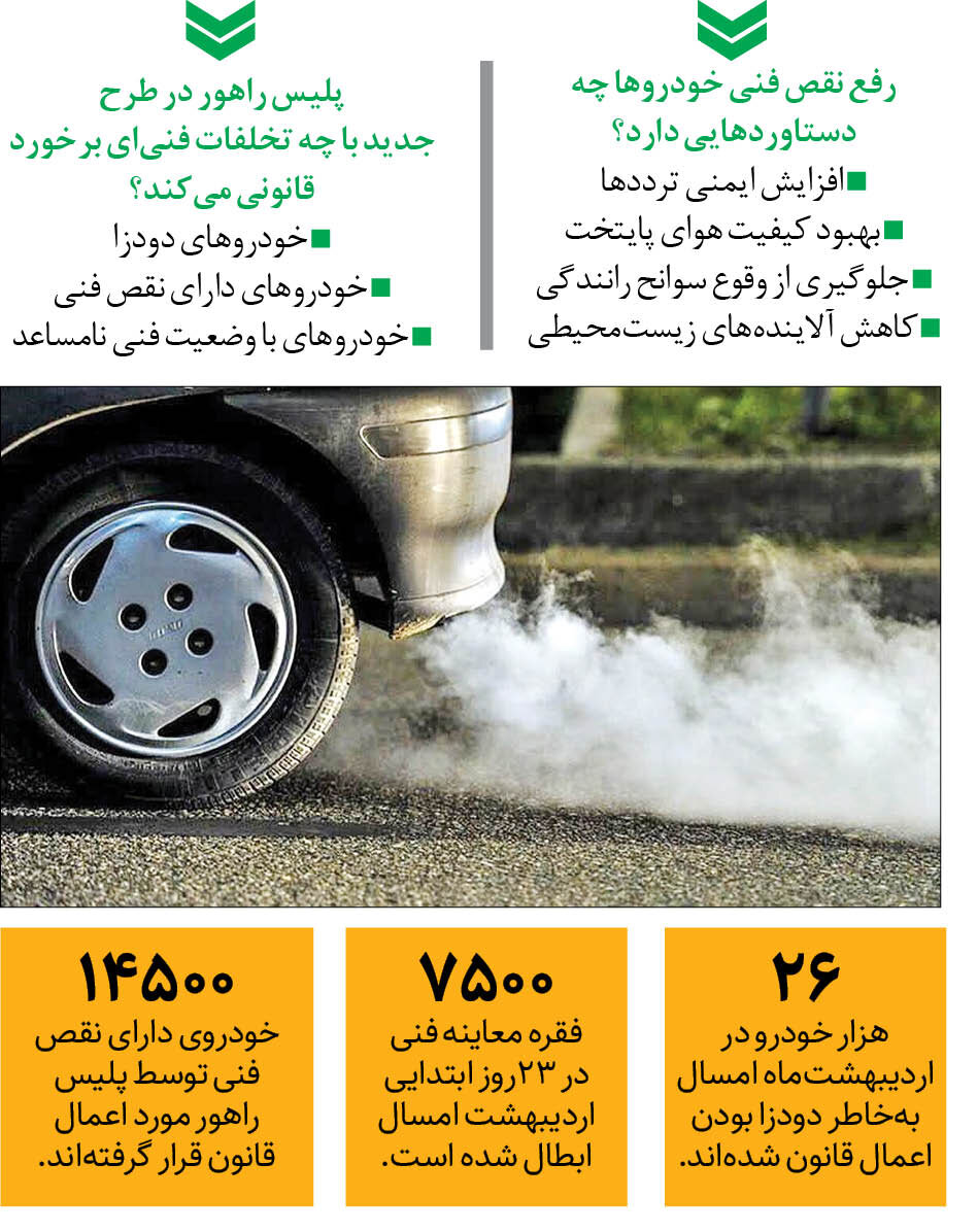 ایست پلیس به خودروهای دودزا و فاقد معاینه فنی