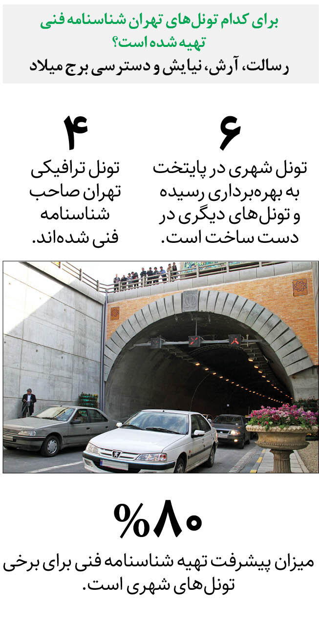 تونلهای پایتخت شناسنامهدار میشوند