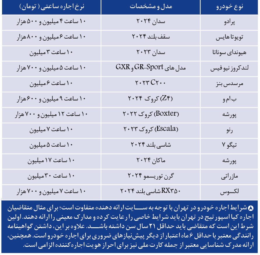 افزایش عجیب اجاره ساعتی پورشه، بنز و لکسوس در ایران | قیمتهای نجومی را ببینید! + جدول