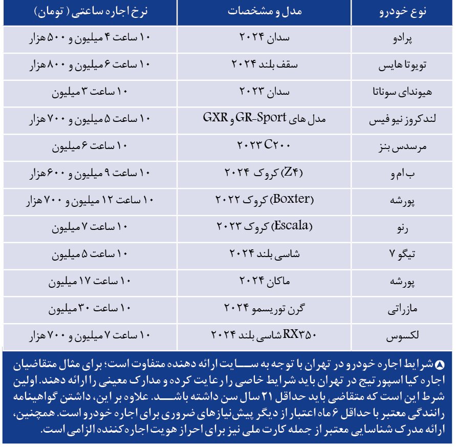 اجاره ساعتی پورشه، بنز و لکسوس