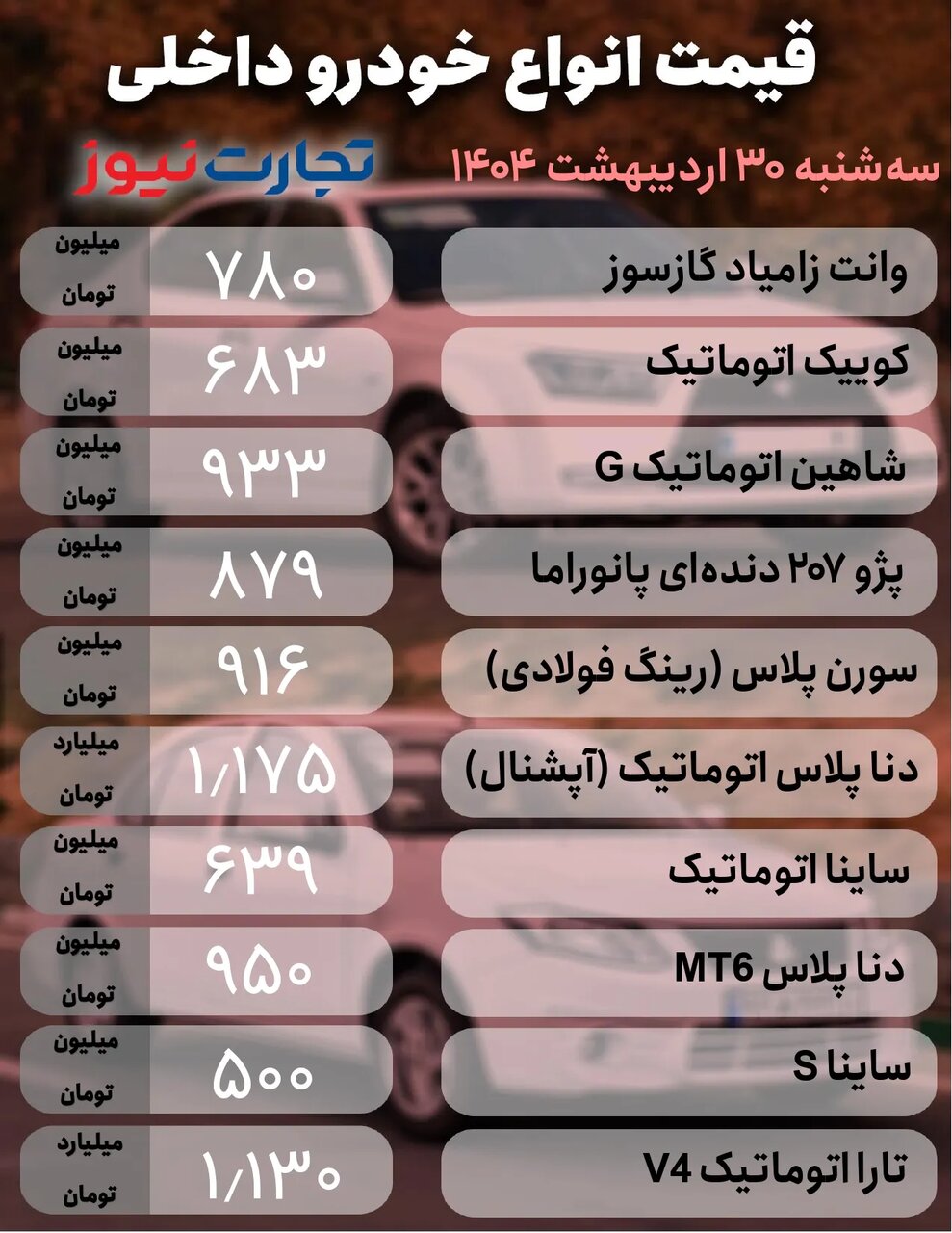 بازار خودروهای داخلی همسو با نرخ دلار نبود ؛ ساینا، دنا و سورن چقدر ارزان شد؟ |  جدول قیمت خودروهای داخلی و خارجی