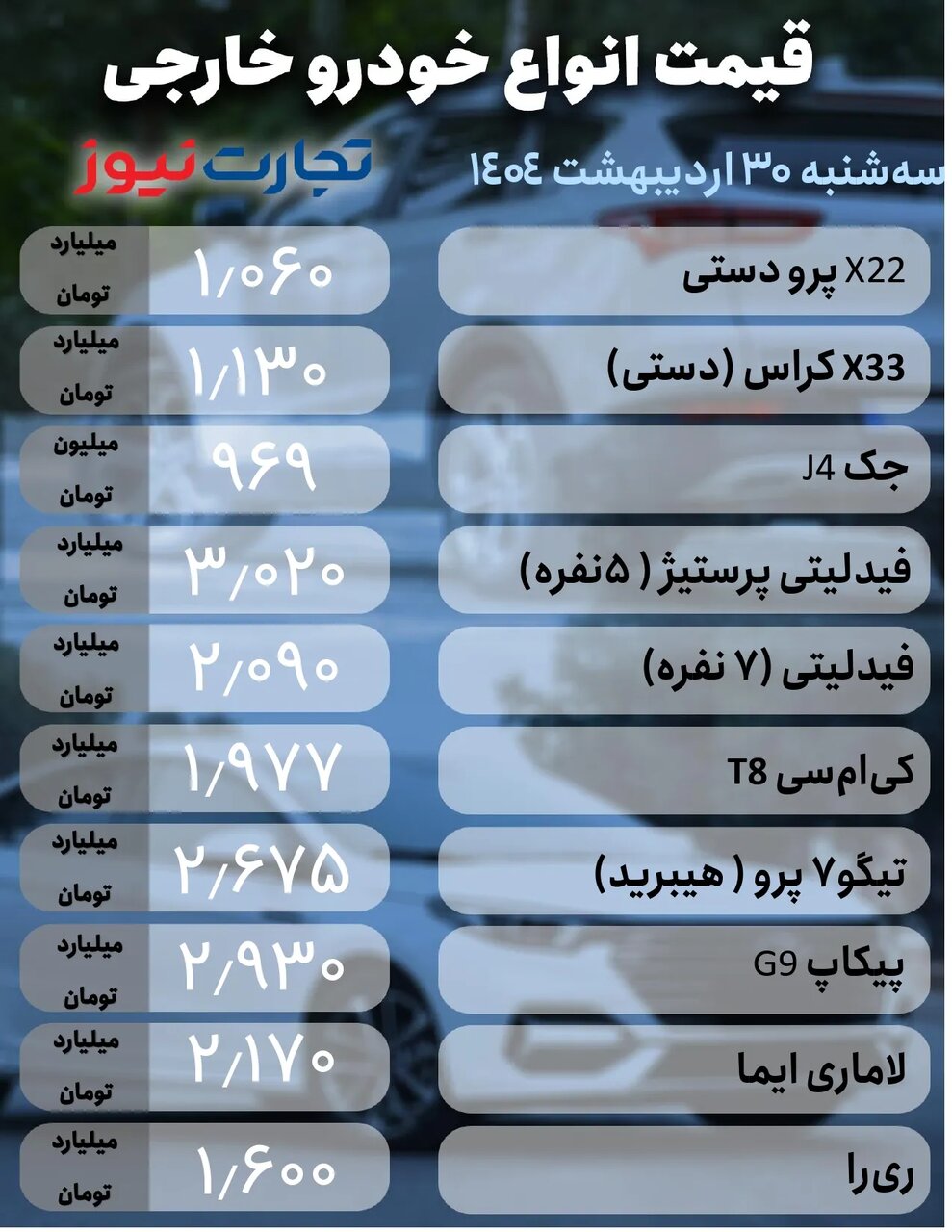 بازار خودروهای داخلی همسو با نرخ دلار نبود ؛ ساینا، دنا و سورن چقدر ارزان شد؟ |  جدول قیمت خودروهای داخلی و خارجی