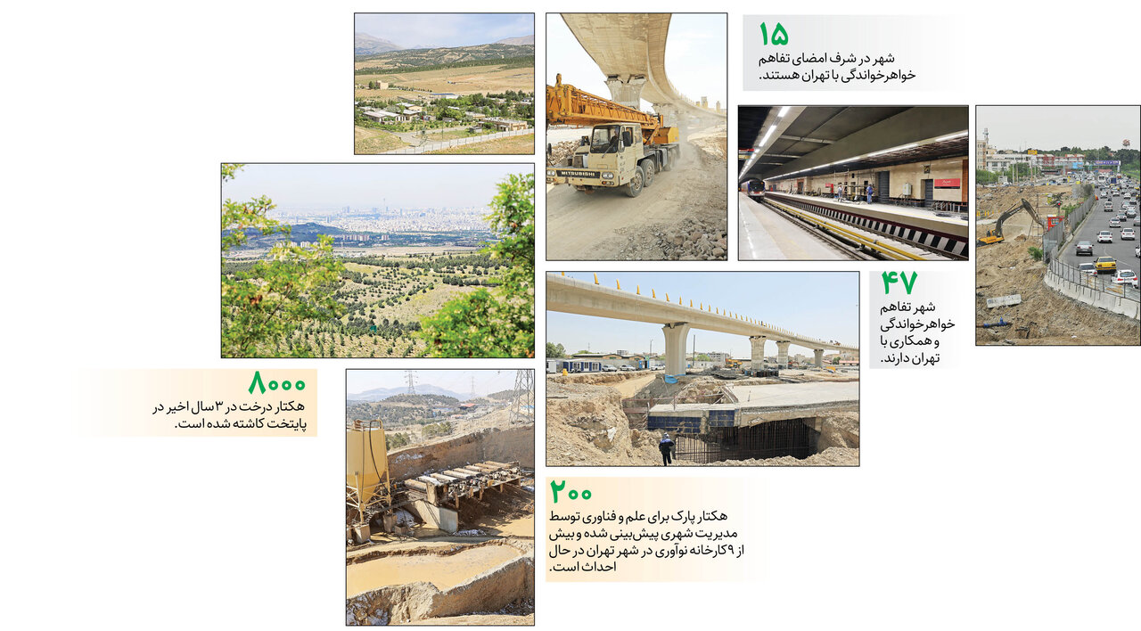 دنیا، تهران دوستداشتنی را دید