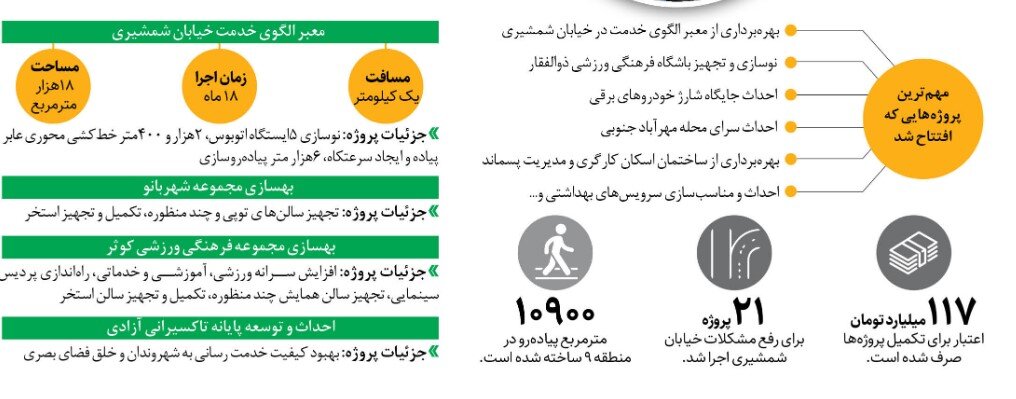 توسعه محله ای منطقه ۹ تهران کلید خورد