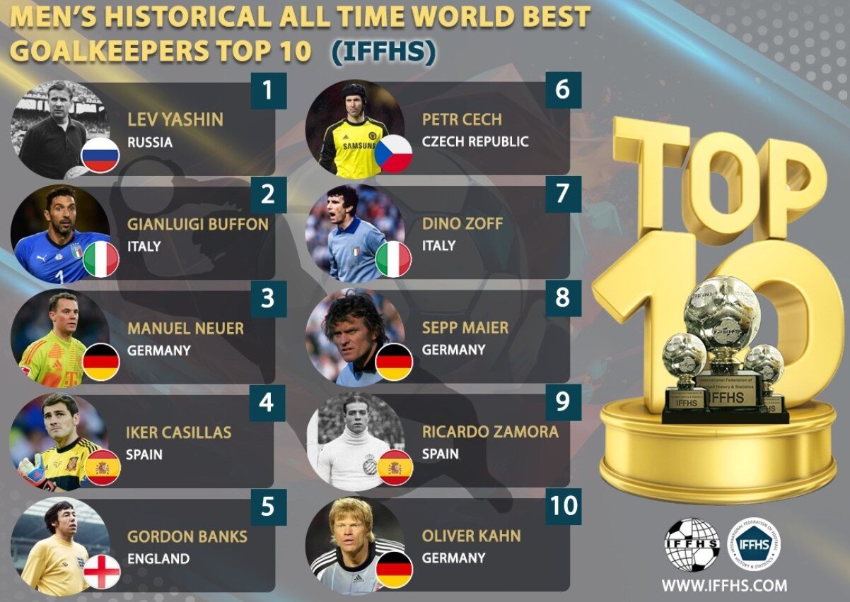 ۱۰ دروازهبان برتر تاریخ فوتبال | عکس