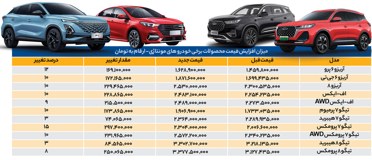 قیمت گذاری دلبخواهی خودروهای مونتاژی | اعتراض مشتریان ادامه دارد