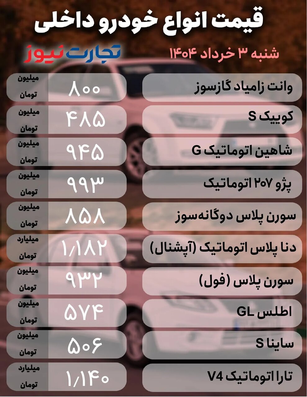 بازار خودرو به دور پنجم مذاکرات چه واکنشی دارد؟ | جدول قیمت خودروهای داخلی و خارجی را ببینید