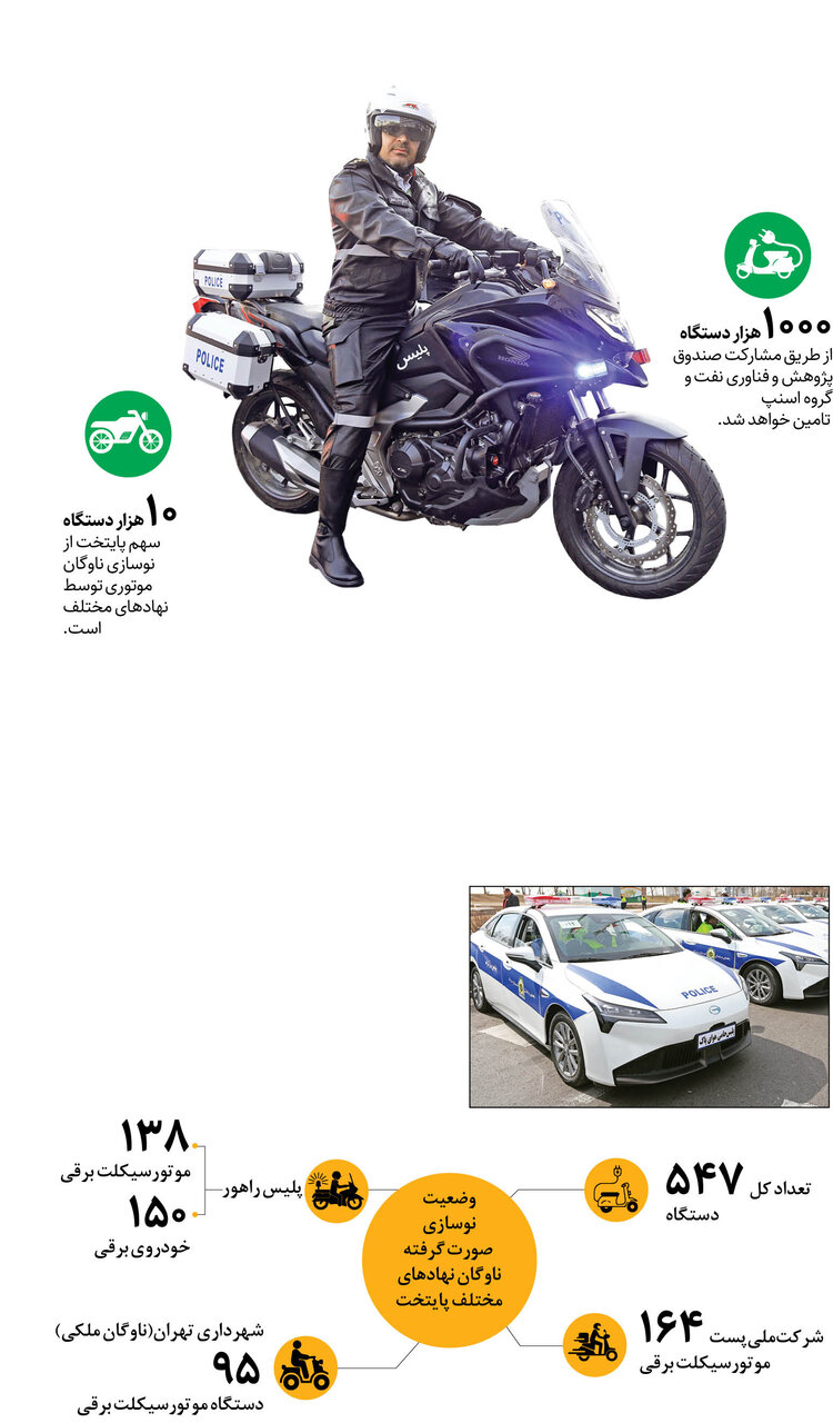 ۱۰ هزار خودروی برقی جایگزین فرسودهها