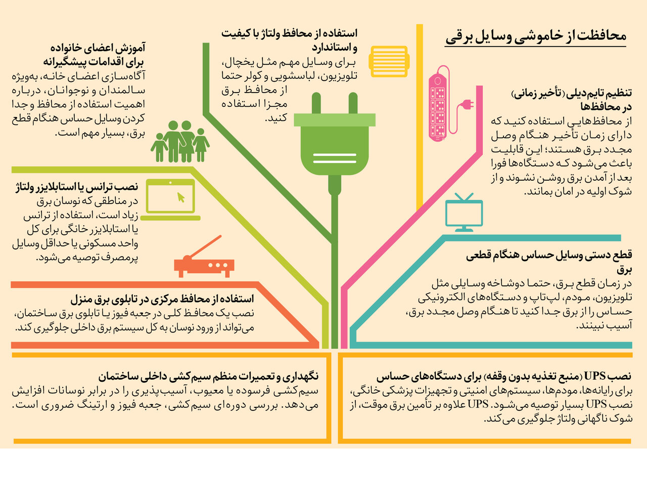 چطور از اداره برق غرامت بگیریم؟ | راهکارهای فنی برای محافظت از وسایل برقی
