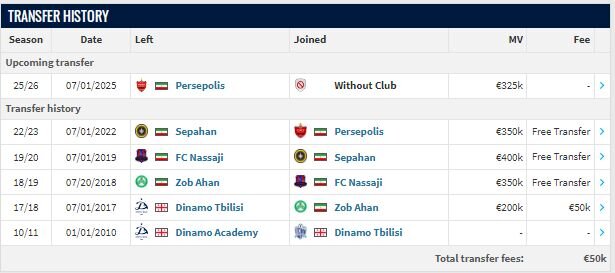 انقلاب کارتال؛ ۱۰ بازیکن از پرسپولیس جدا شدند!