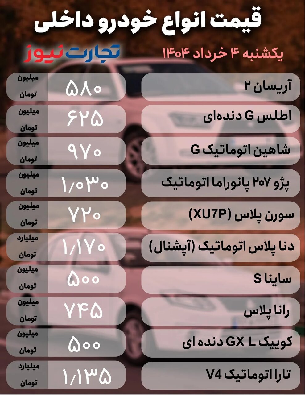 افزایش جزئی قیمت برخی خودروها در بازار؛ تارا، ساینا،۲۰۷،کی ام سی و فونیکس چند شد؟ |  جدول قیمت ها