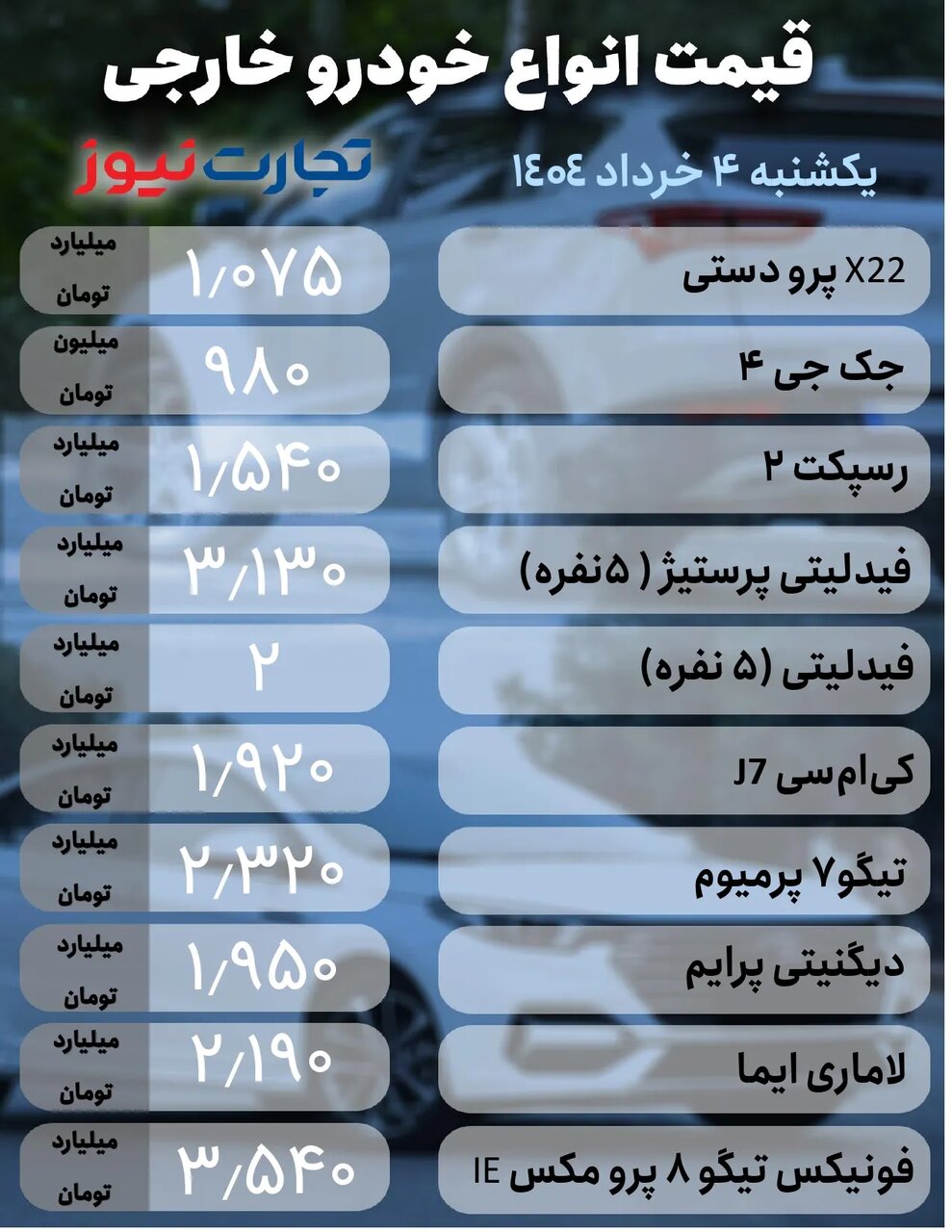 افزایش جزئی قیمت برخی خودروها در بازار؛ تارا، ساینا،۲۰۷،کی ام سی و فونیکس چند شد؟ |  جدول قیمت ها